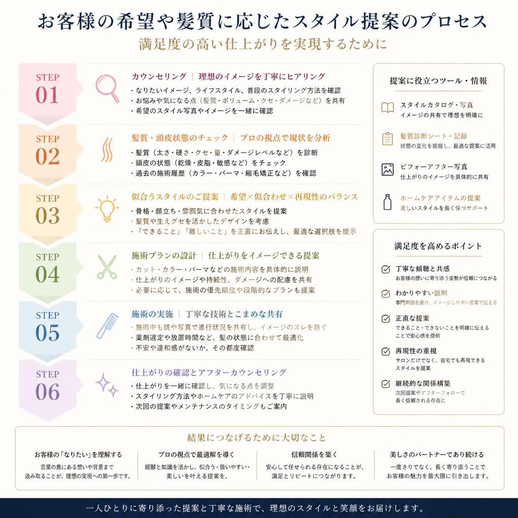 スタイル提案とカウンセリング