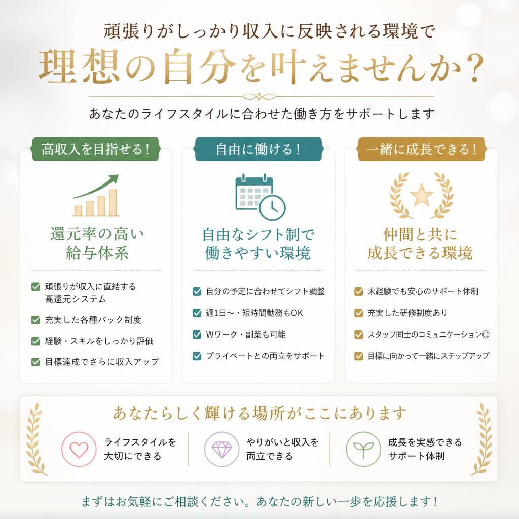 働きやすい環境の提供