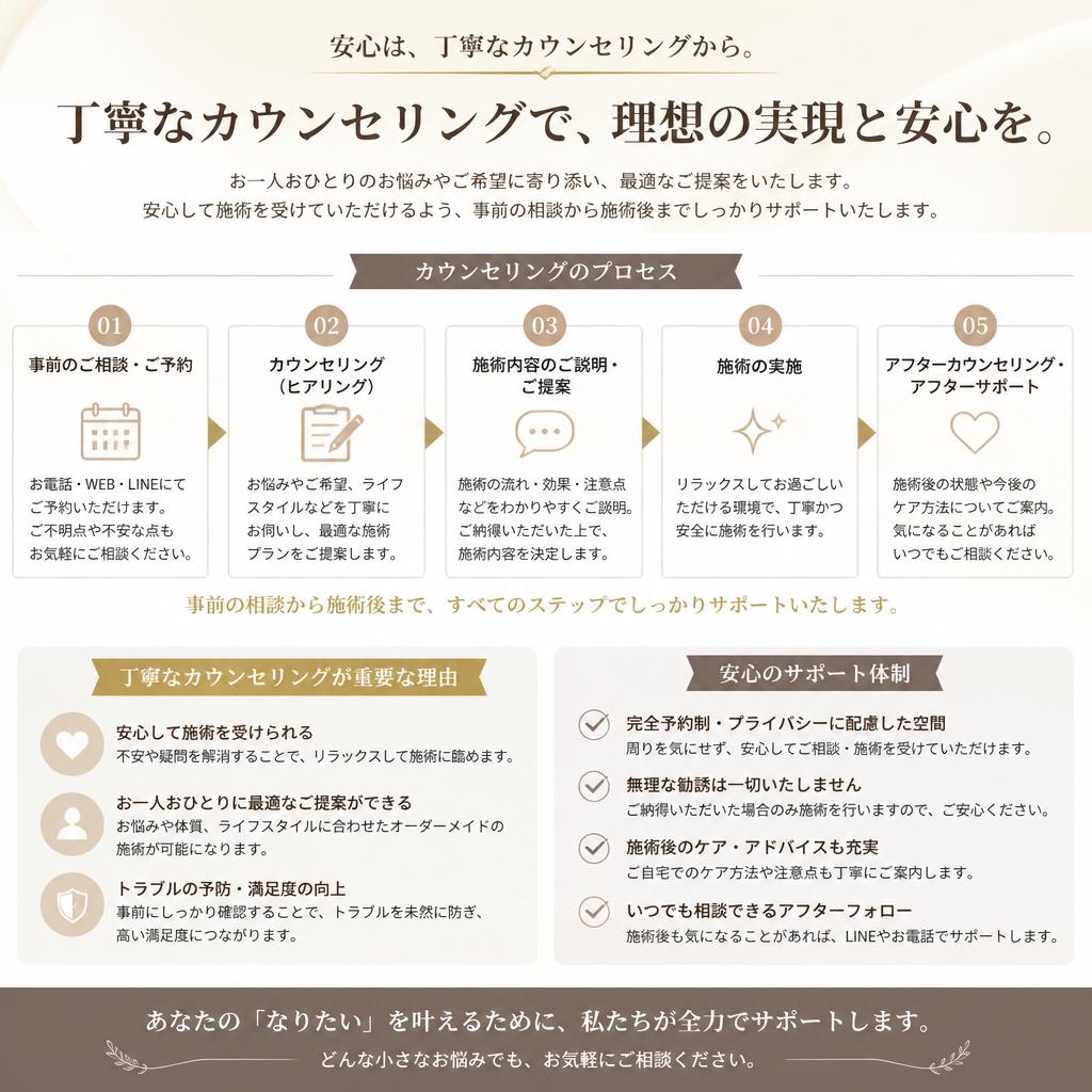 カウンセリングの重要性